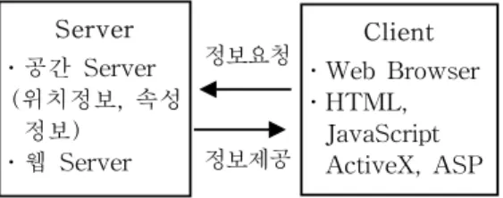 FIGURE  3.  The  process  and  method  of  system  design