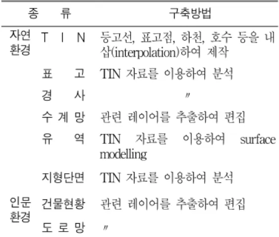 TABLE  4.  Example  of  framework  data