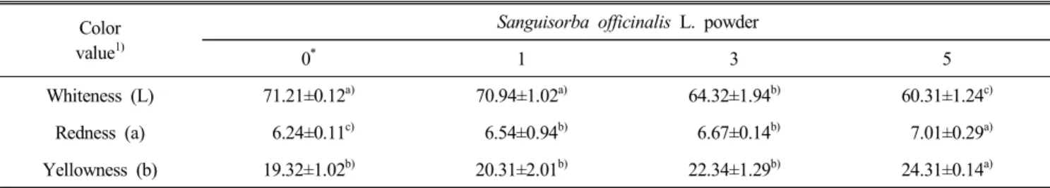 Table  4.  Moisture  content  of  cookies  added  with  San- San-guisorba  officinalis   L
