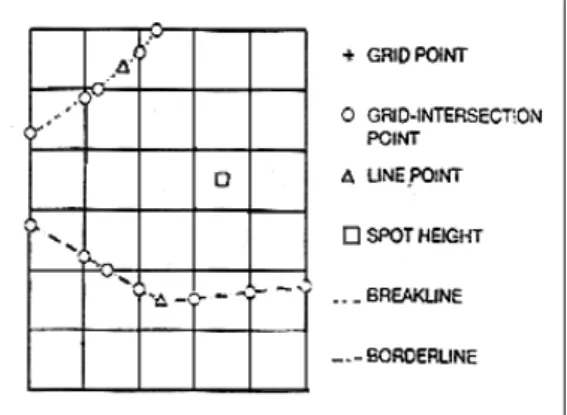 FIGURE  1.  The  elements  of  DEM  generation