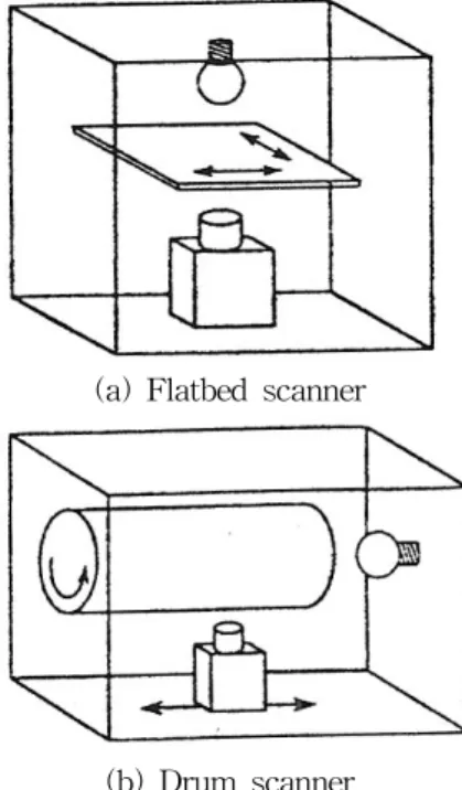 FIGURE  7.  Test  area  near  offshore