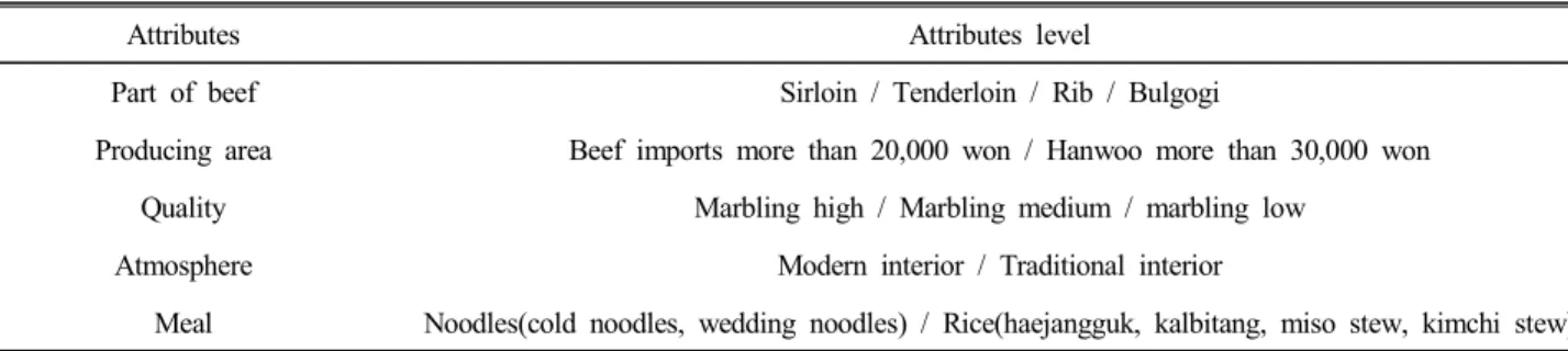 Table  1.  Conjoint  attributes  and  attribute  level  selection