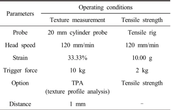 Table  2.  The  operating  conditions  of  rheometer  for  texture  and  tensile  strength  of  noodles