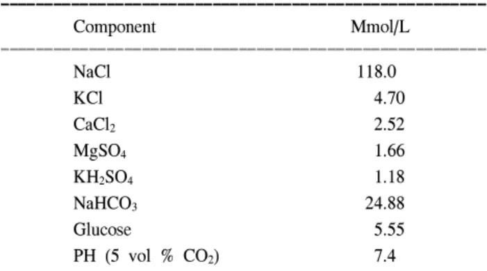Table 2. Composition of Krebs-Henseleit solution