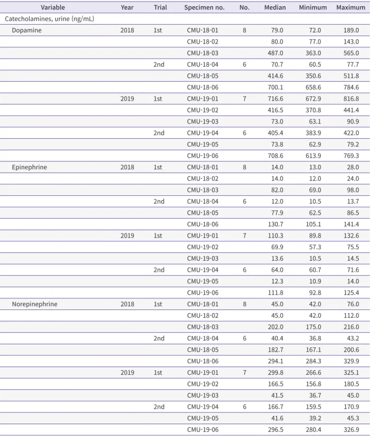 Table 8. Continued