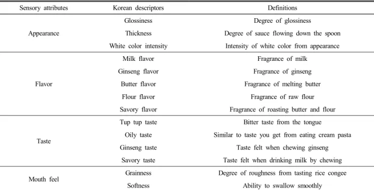 Table  2.  Definitions  of  description  for  the  descriptive  analysis  of  bechamel  sauce  with  ginseng  seed