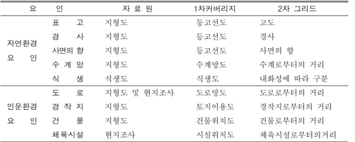 TABLE  8.  Digital  map  data  for  Mt.  Uam