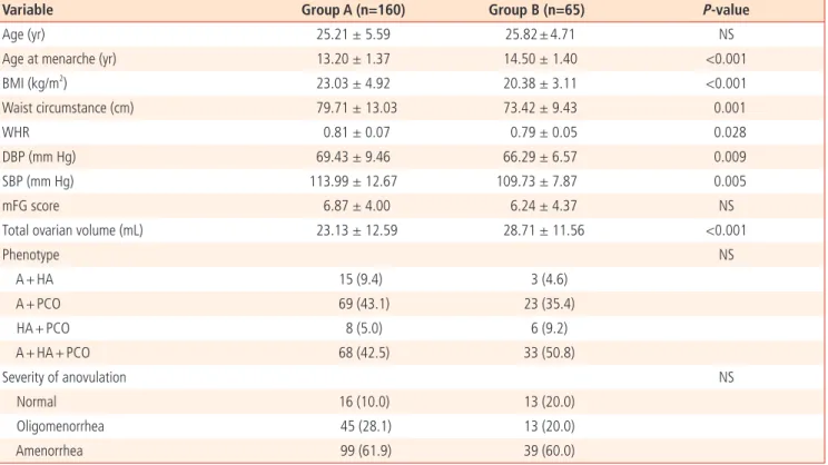 Table 1.  Clinical characteristics of study subjects