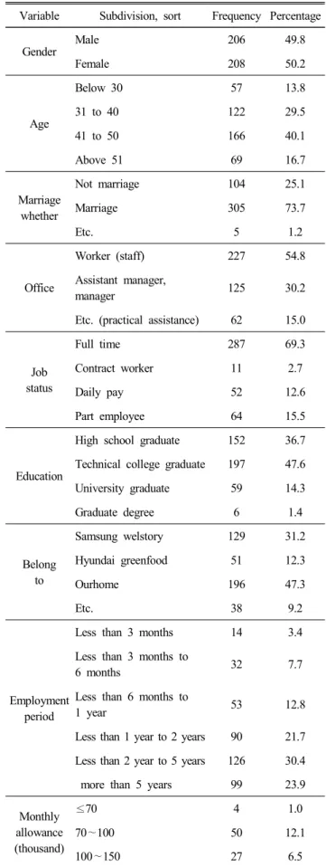 Table  1.  Demographic  characteristics  of  the  survey Variable Subdivision,  sort Frequency Percentage