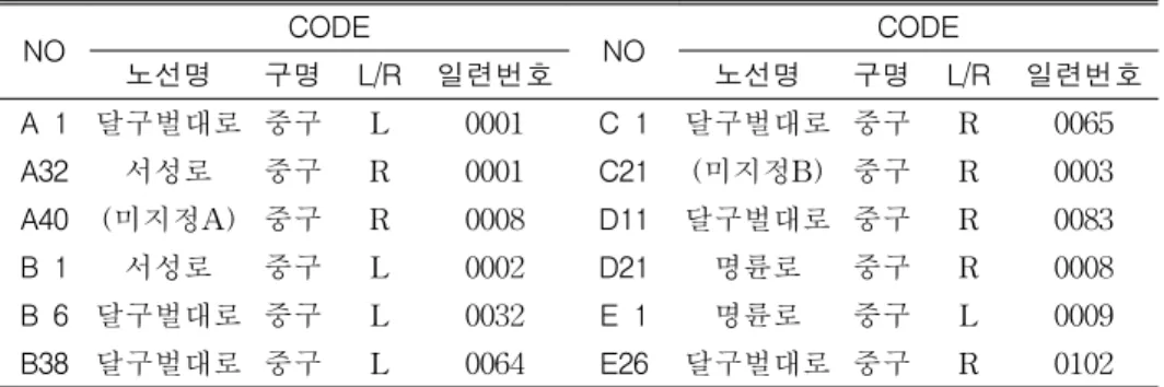 FIGURE  4.  The  digital  map  from  the  content  of  Table  6.