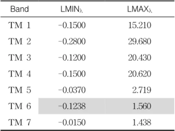 TABLE  1.  Landsat  TM  calibration  data  at  NASA