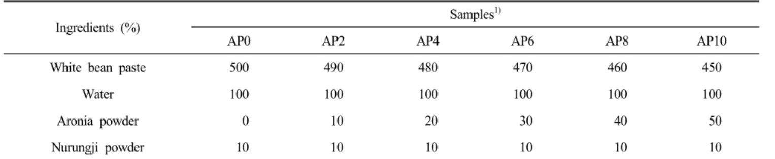 Table  1.  Formular  for  white  bean  paste  added  with  aronia  powder