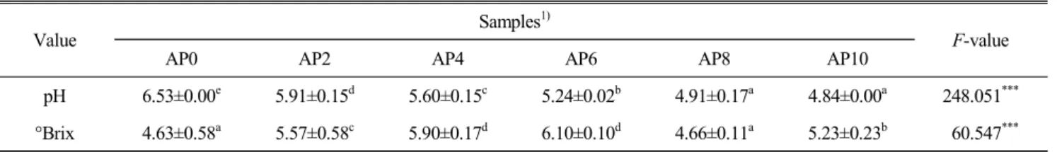 Fig.  2.  Visual  comparison  of  cake  containing  white  bean  paste  added  with  aronia  powder.