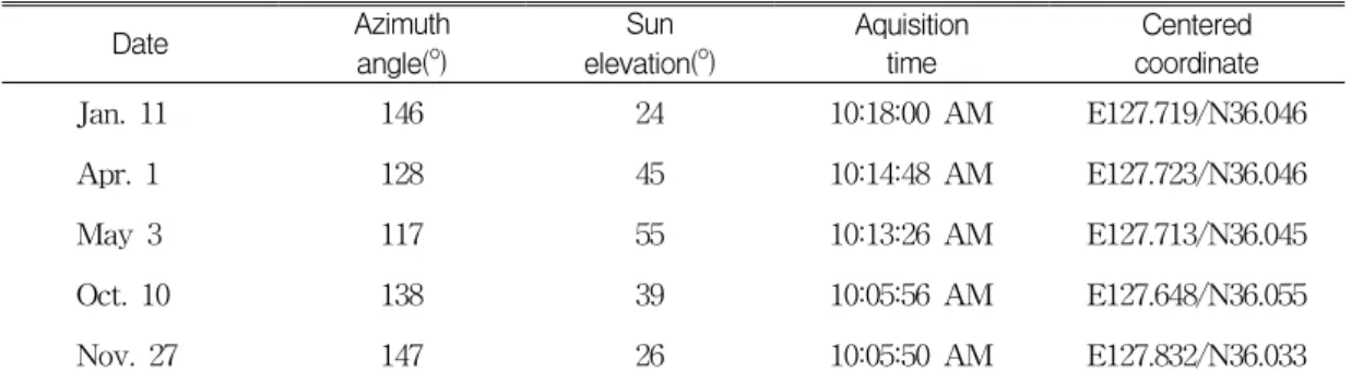 TABLE  1.  Landsat  TM  data  used  in  this  study상류의  보청천  유역(Path  115-Row  35)에  해당하는  Subscene  B  자료이다(표  1)