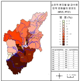 FIGURE  4.  The  change  rate  of  orchard  and  crop  land  per  sub-basin