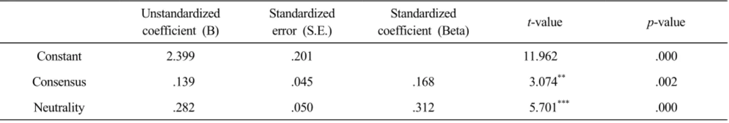 Table  3.  Correlation  matrix