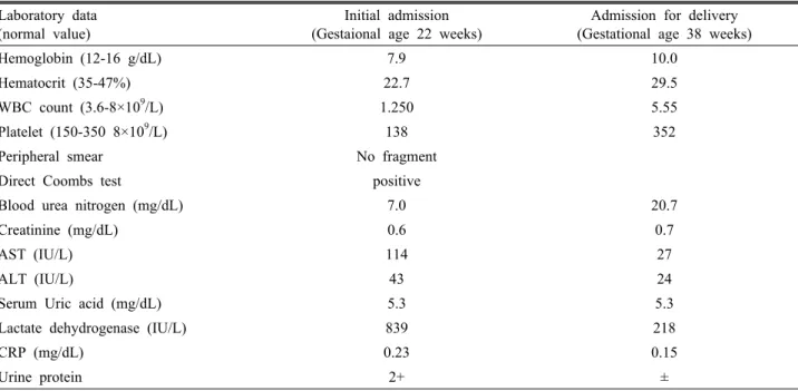 Table 1. Laboratory findings  Laboratory data