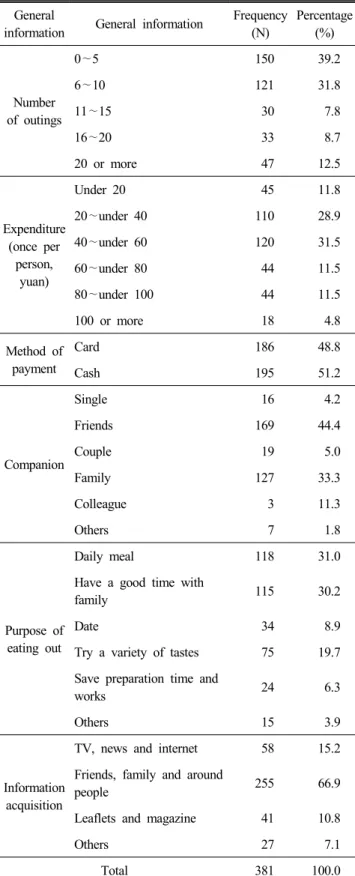 Table  2.  General  characteristics  of  the  consumption  beha-  viors