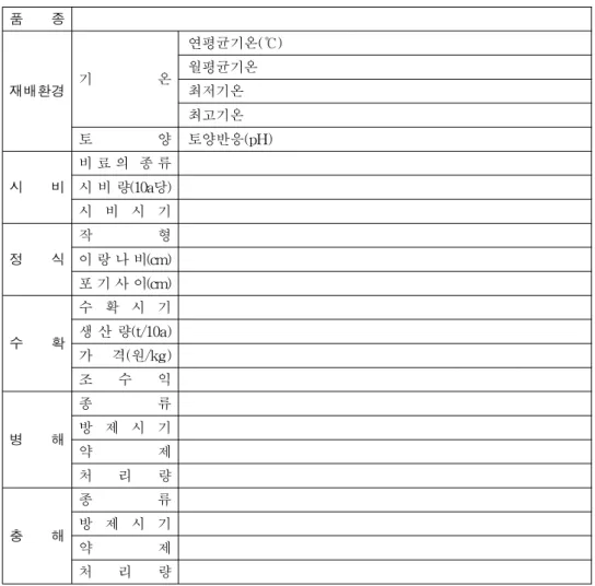 TABLE 3. Farm management form(Ⅱ)