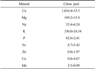 Table  1.  Proximate  composition  of  the  citrus  peel