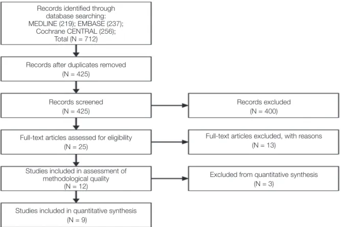 Fig. 1. Flow diagram.
