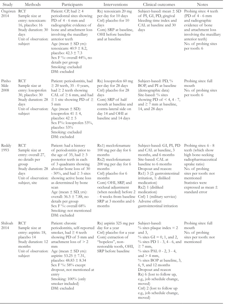 Table 1. (Continued) Characteristics of included studies