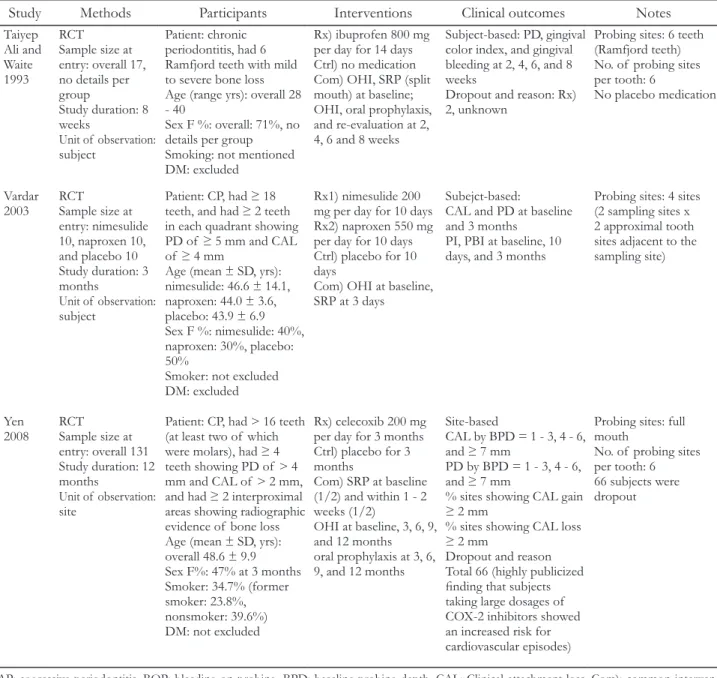 Table 1. (Continued) Characteristics of included studies