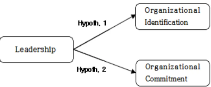 Fig.  1.  Model  of  study.
