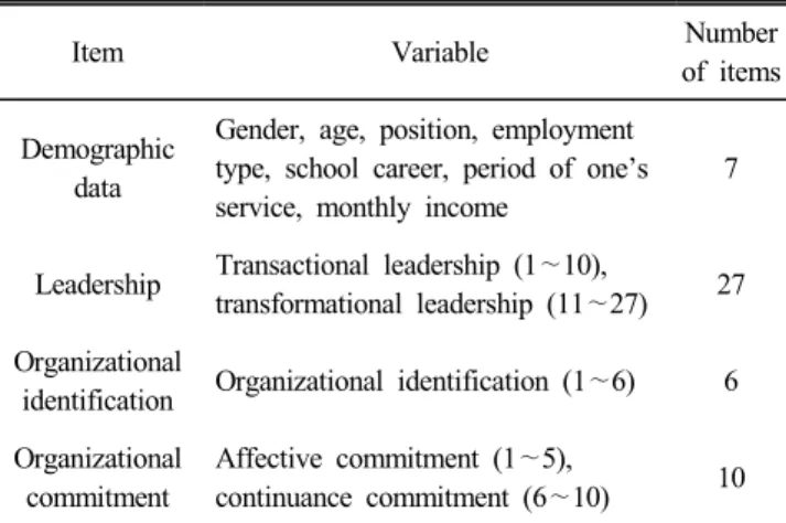 Table  2.  General  characteristics  of  the  respondents