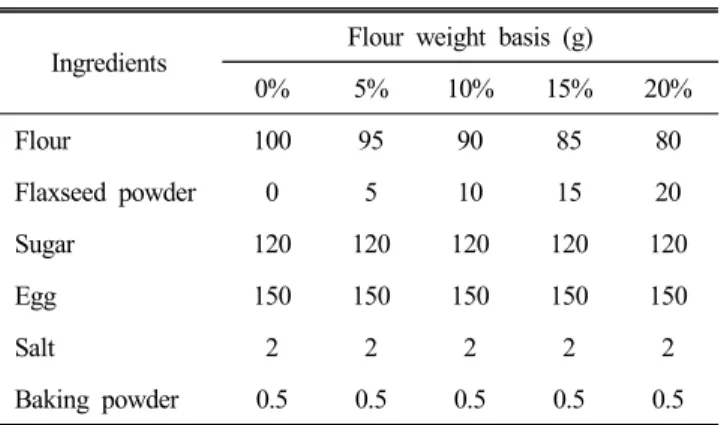 Table  1.  Formula  for  sponge  cakes  substituted  with  diffe- diffe-rent  levels  of  flaxseed  powder