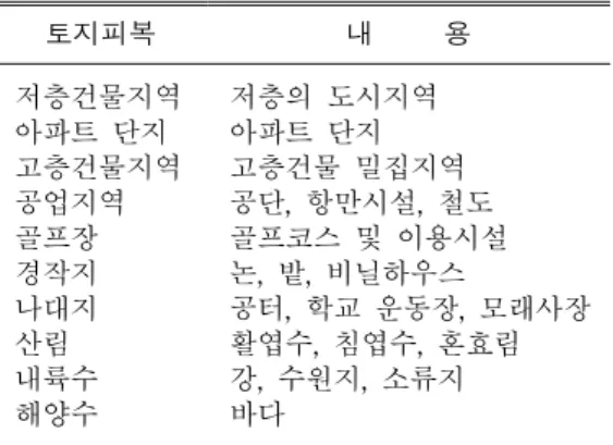 TABLE  1.  Land-cover  types  used  in  the  classification  of  study  area