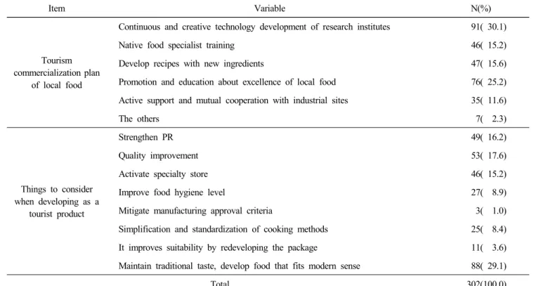 Table  2.  Continued