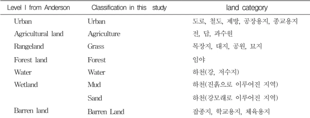 TABLE  3.  Land-use  and  land-cover  classification  system