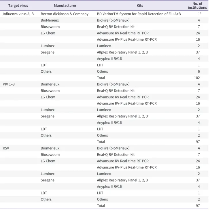 Table 2. Continued