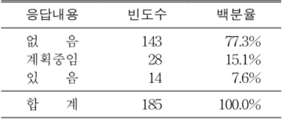 TABLE  1.  The  establishment  of  GIS  at  the  local  government 응답내용 빈도수  백분율 없        음 계획중임 있        음 1432814 77.3%15.1%  7.6% 합        계 185 100.0%