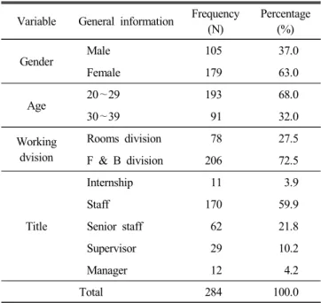 Table  2  Results  of  confirmatory  factor  analysis