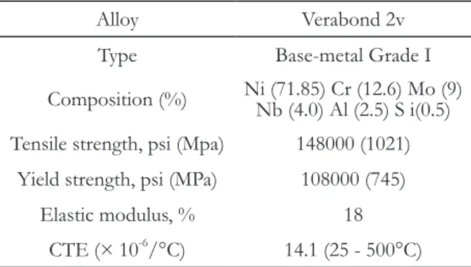 Table 2. Technical data of porcelains used in study Porcelain Noritake Co., Japan (Shade A3) Opaque (Noritake) Noritake Co., Japan (Shade A3)