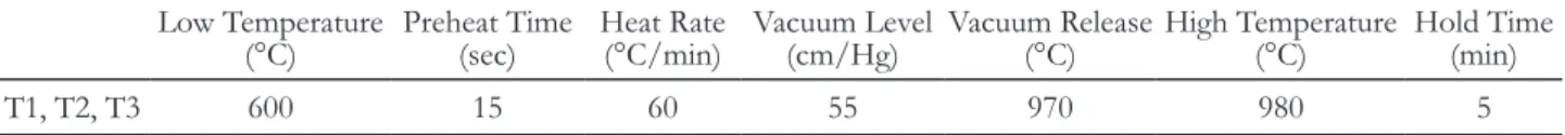 Fig. 1. Specimen and test configuration of ISO 9693  3-point bending test for metal-ceramic bonding  strength