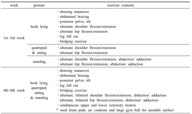 Table  2.  Demographic  data  of  study  subjects (n=17)