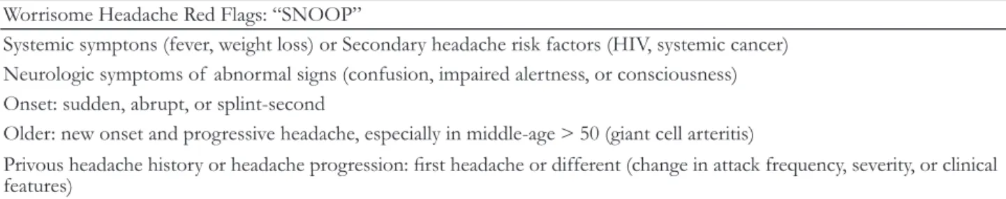 Table 1. Red flags of worrisome headache Worrisome Headache Red Flags: “SNOOP”