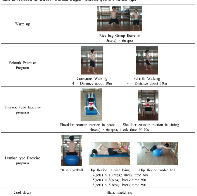 Table 2. Protocols for Schroth exercise program thoracic type and lumbar type