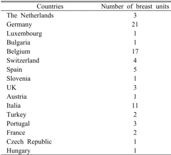 Table 2. Number of breast units in European countries  registered with SenoNetwork (year 2005)