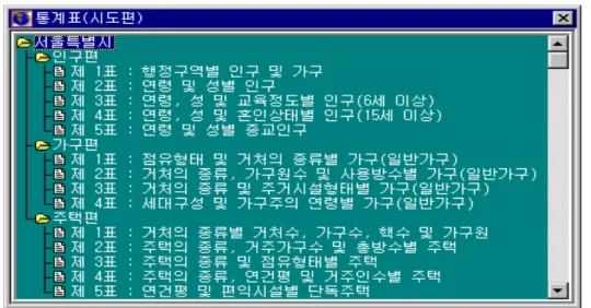 FIGURE  3.  Examples  of  the  list  of  the  Census  data  in  Korea.  These  itemized  data  are  available  for  Eup,  Myon,  or  Dong  (통계청,  1995a).