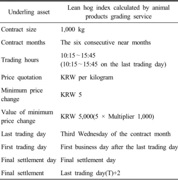 Table  1.  Specification  of  lean  hog  futures