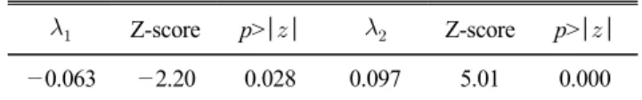 Table  6 은 Gonzalo와 Granger(1995), Hasbrouck(1995)가 제 시한 방법에 따라 돈육 선물시장과 현물시장 중에서 어떤 시장이 가격발견에 있어서 우월한 역할을 하는지 또는 선 물시장이 현물시장에 대해 가격발견에 있어서 주도권을 가 지고 있는지를 알아보기 위해 추가적으로 분석한 결과이다