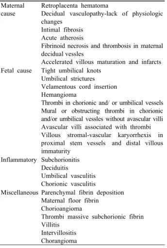 Table 1. Classification of the placental findings contributing to fetal death