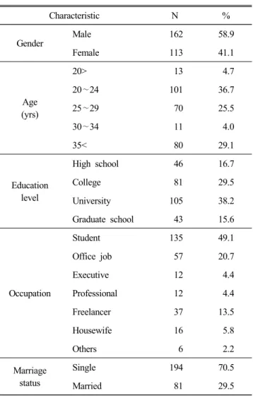 Table  1.  Demographic  characteristics (N=275)