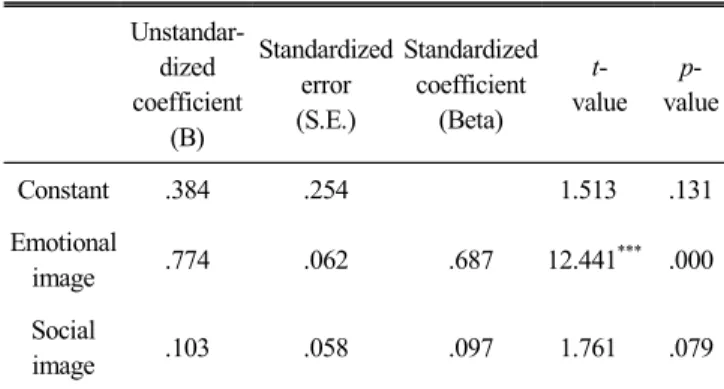 Table  3.  Correlation  matrix