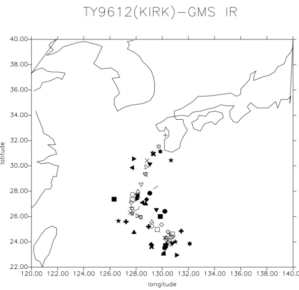 FIGURE  5.  The  track  and  the  Rmax  position  of  TY9612  KIRK  estimated  from  TBB  analysis  using  GMS  IR1