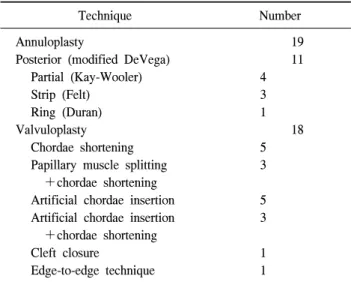Table 3. Technique of mitral repair